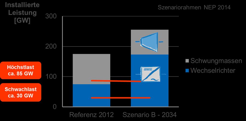 07/05/2015 2015 Forum Netztechnik/Netzbetrieb im VDE 10