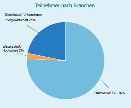 Lösungen im Mittelpunkt, die neue Strategien im Marketing und Vertrieb