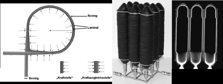 modularen, bauraumadaptiven und dünnwandigen Tank zu erzeugen und in Richtung der Untersuchung von rotationssymmetrischen