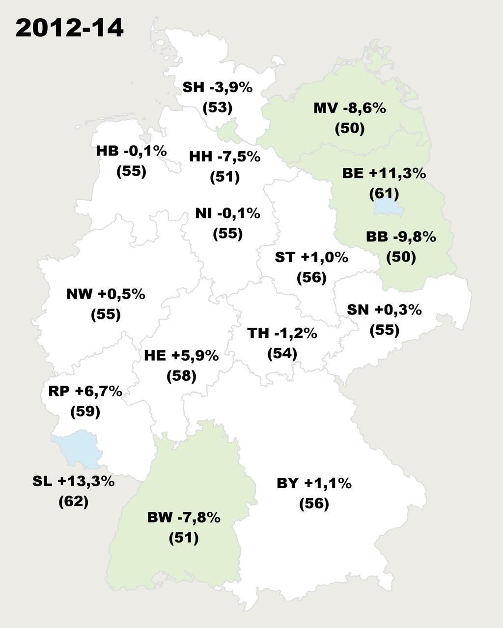 Hysterektomie 2005 bis 2014 Bundesländer bösartige NB (C00-C97), In-situ-NB