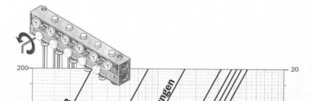 Diagramm 1: Druckverlust- Diagramm Stellventile (SV) Diagramm 2: Druckverlust-