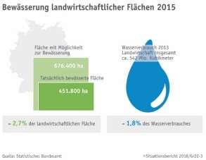 Schonend für die Ernte vorbereitet: der Boden Als Faustregel gilt: je dichter ein Boden ist, desto ungünstiger sind seine Bodeneigenschaften.