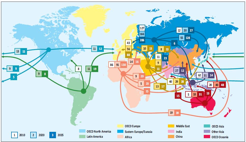 Abbildung 12: Interregionale Netto-Gas-Handelsflüsse zwischen großen Weltregionen im New Policies -Szenario des World Energy Outlook 2012 Quelle: World Energy Outlook 2012, Seite 149, OECD/IEA 2012