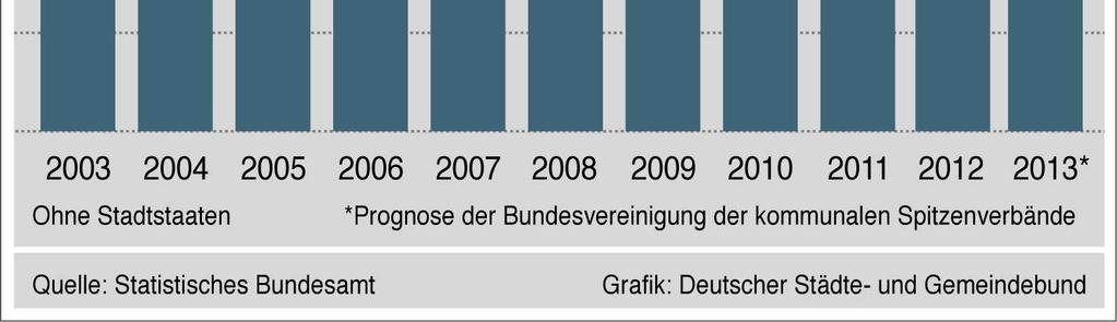 ist weiterhin ungebrochen.