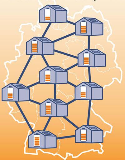 Batteriespeicher Schweiz 2017: 1260 neue Speicher