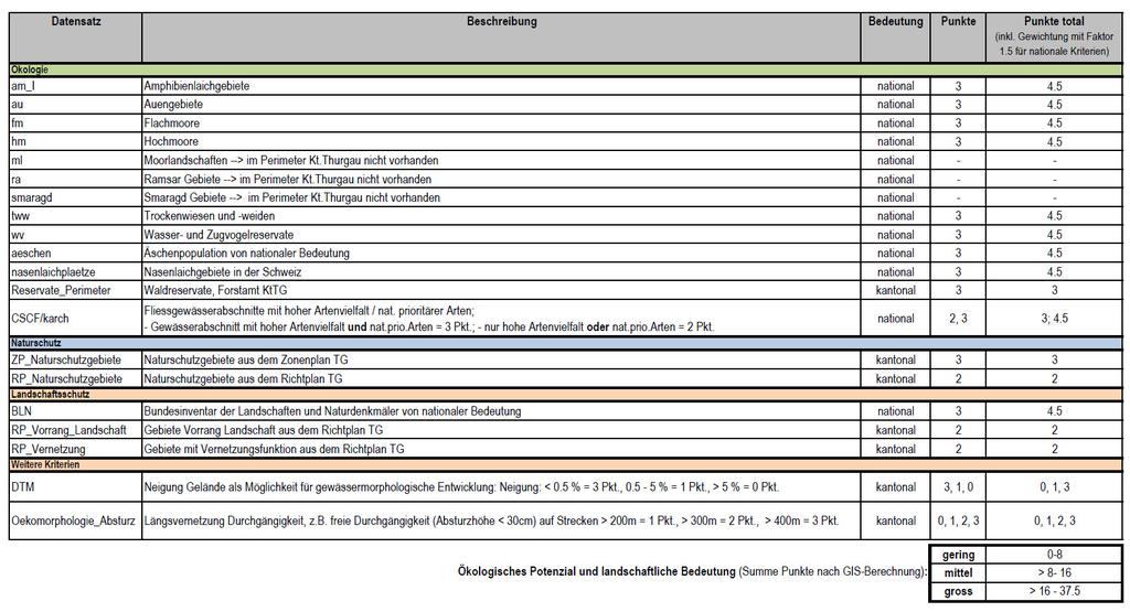 gering (43%) sehr gering (3%) kein / nicht bestimmt (7%) 7