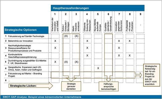 5 von 11 28.04.2014 13:47 auszuarbeiten, um sämtlichen Herausforderungen zu begegnen.