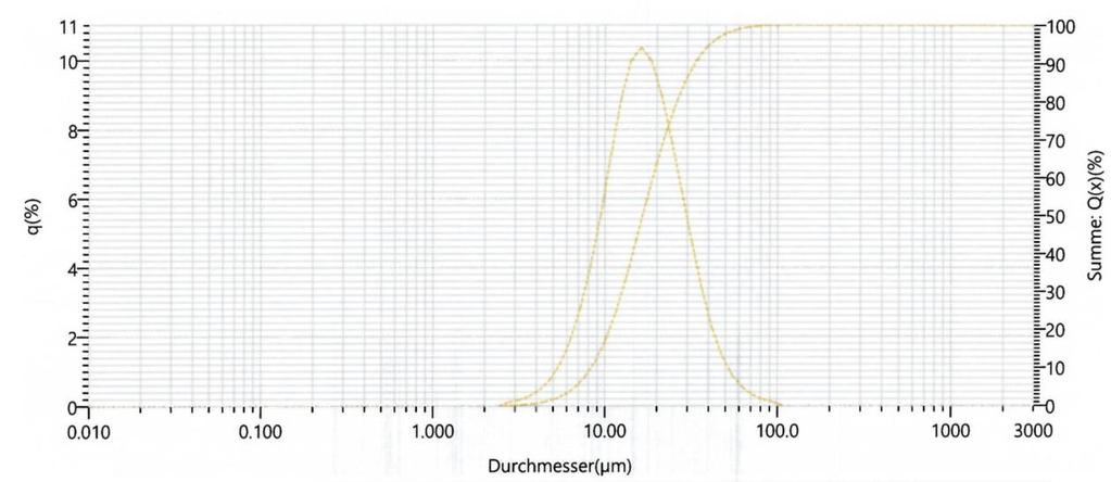 Seite 3 von 7 Abbildung 5: Vergleich verschiedener Prophylaxepulver: Das EMS Classic Pulver mit einer mittleren Korngröße von 40μm wurde auf einen Zahlenwert von 10 normiert.