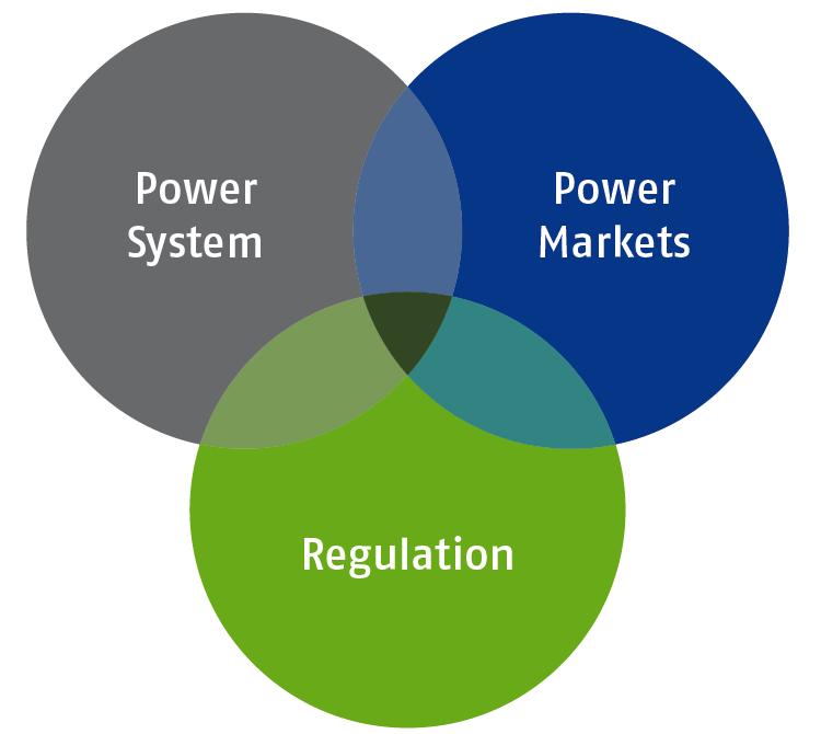 Förderung bedarf Systemsicht Energiepolitik Ökonomische Ökologische Soziale Faktoren Im