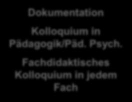 Dokumentation Kolloquium in Pädagogik/Päd. Psych.