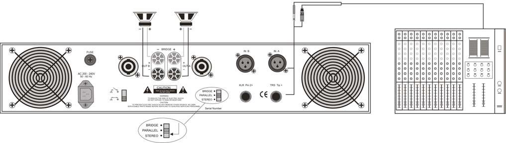 Stereo Operation Für die Stereo-Bedienung (Zwei-Kanal), setzen Sie den Mode-Select-Schalter auf die Stereo -Position, in diesem Modus arbeiten beide Kanäle unabhängig voneinander.