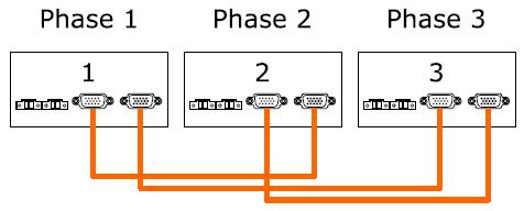 3-phasiger Anschluss Beispiel: 3x Solarix PLI, einer pro Phase Mindestens bei PLI