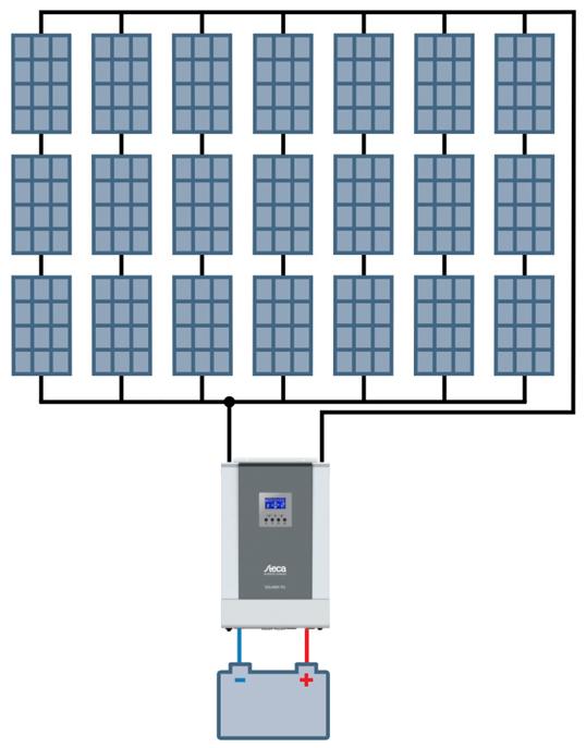 5000-48 PV-Auslegungsbeispiel für Solarix PLI 5000-48 5,25 kwp Spezifikationen der PV-Module: 250 Wp Module (60 Zellen) Umpp = 31,2V Uoc = 37.