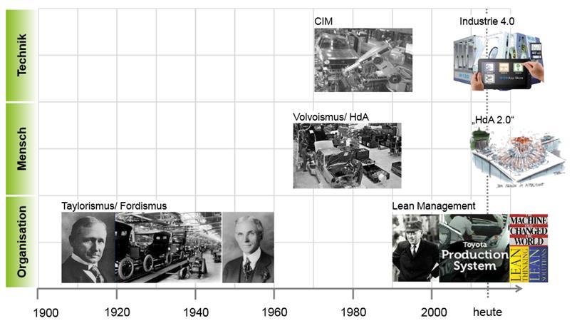 Arbeitspolitische Konsequenzen aus Industrie 4.