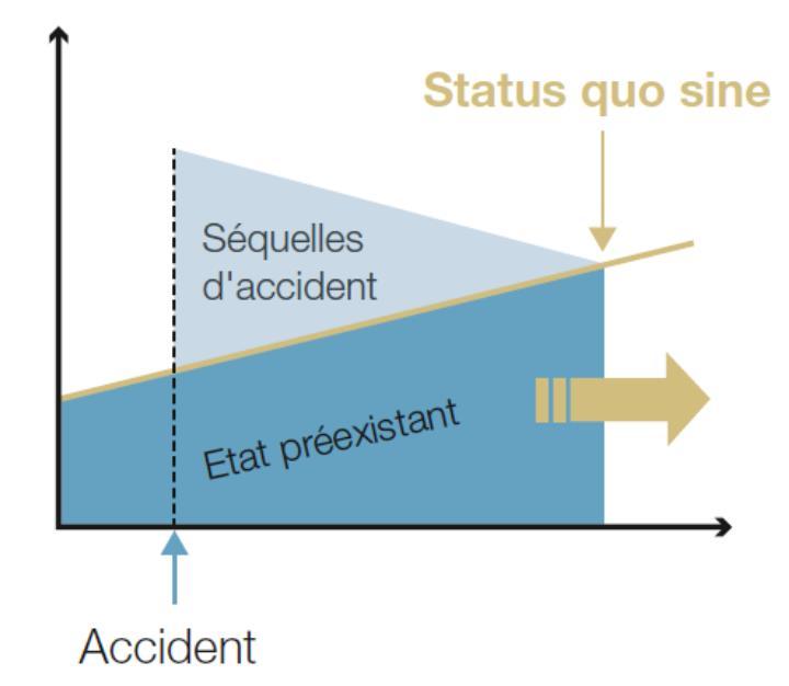 Einmal Unfall, immer Unfall?