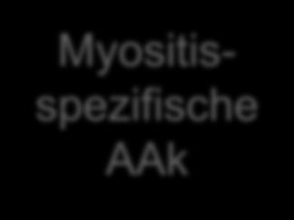 Myopathische Veränderungen im Elektromyogramm 6. Muskelbiopsie 7.