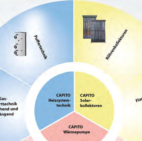 CAPITO ist heute ein bedeutender Her steller von High- Tech-Produkten und -Anlagen, wie z. B.
