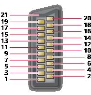 Anschlussbelegung AV1 (SCART) Anschluss (RGB, VIDEO) 1 : Audio Ausgang (R) 2 : Audio Eingang (R) 3 : Audio Ausgang
