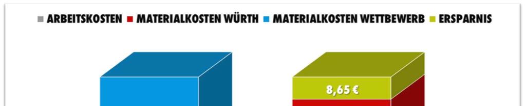 ORGANISATION IM BAUABLAUF