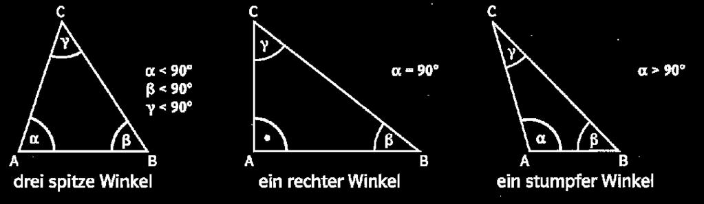 H2 DREIECKE Dreiecksformen Einteilung nach größtem Winkel: Alle Winkel kleiner als 90 : Ein Winkel 90 : Ein Winkel größer als 90 : spitzwinkliges Dreieck rechtwinkliges Dreieck stumpfwinkliges