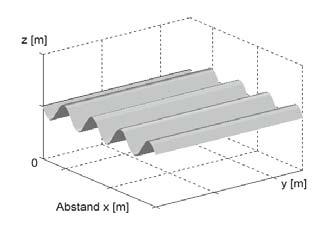 . Schallfeldgrößen und Schallfelder 9.. Ebenes Wellenfeld Entfällt die Rohrwand, so erfolgt die Schallausbreitung im Freien.