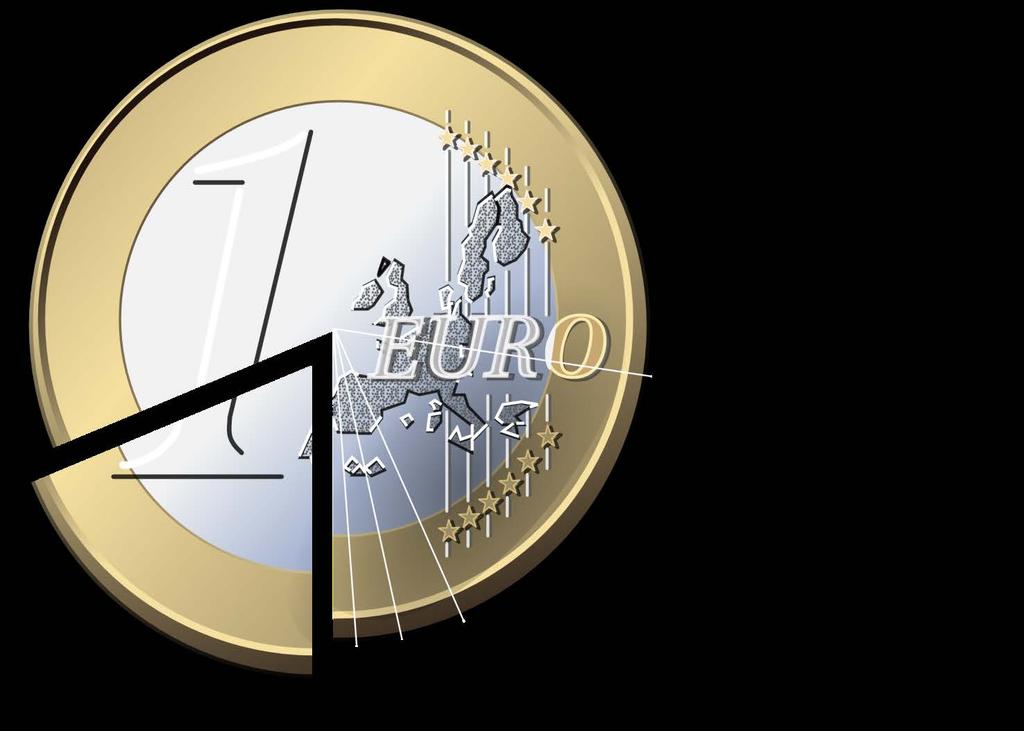 Von jedem eingehobenen EURO bleiben der VGKK 57 Cent