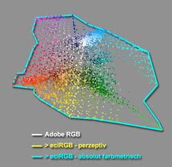 Mangels Originaldaten einer Adobe RGB fähigen Digitalkamera wurde der gesamten Datei anschließend der Adobe RGB Farbraum zugewiesen.
