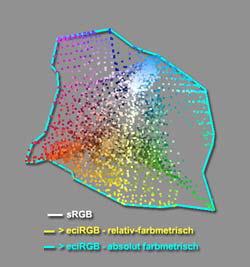 Beim absolut farmetrischen Rendering Intent entstehen ungleiche RGB- Werte für die Definition der Grauachse.