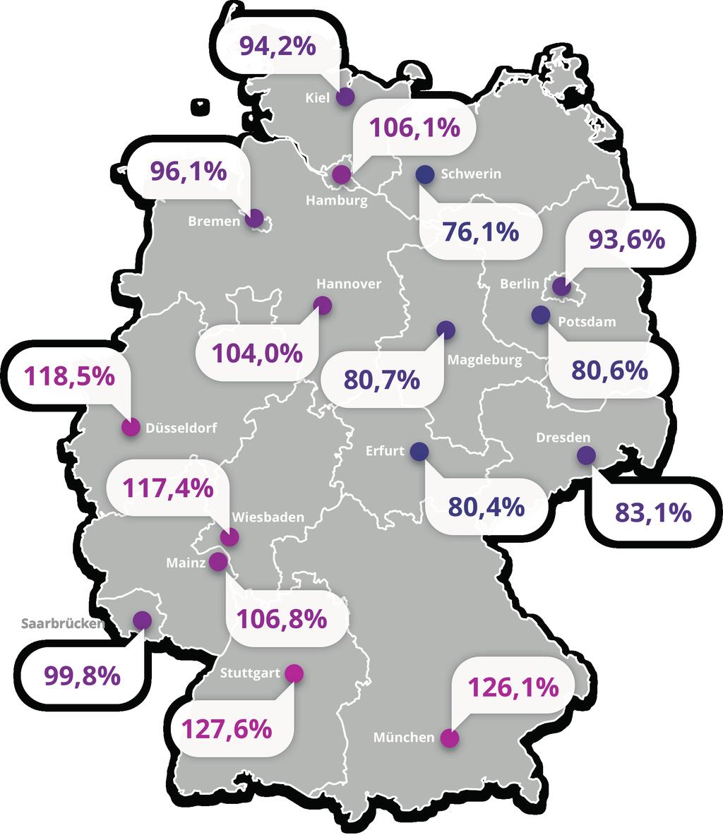 Regionalfaktor nach Landeshauptstädten Stuttgart liegt mit einem Lohnniveau von 127,6 Prozent auf dem ersten Rang im Landeshauptstadt-Ranking.