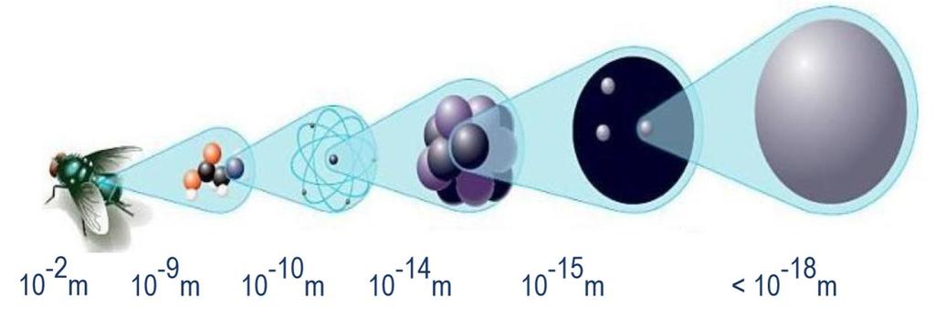 Größenordnungen in der Physik Molekül Atom