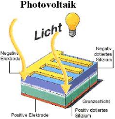 Es können aber Elektronen ins Vakuum emittiert werden und als Ladungsträger dienen wenn z.b. eine Glühkathode verwendet wird oder mit Hilfe von Photoemission.