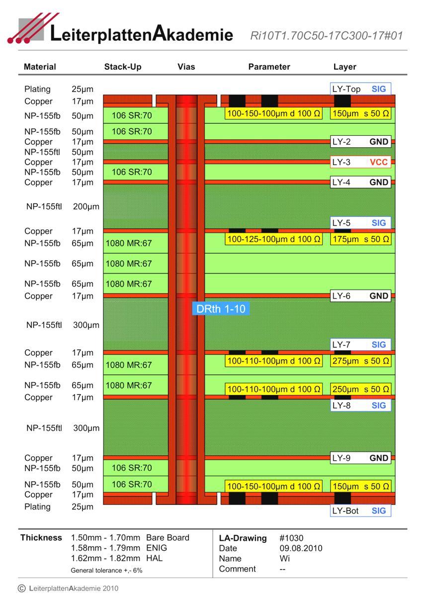 Funktionsmoduln in einem Multilayer Die Konstruktion von Funktionsräumen in einem Multilayersystem.