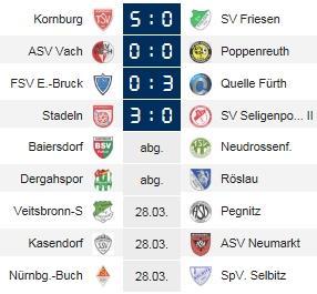 Landesliga Nordost Ergebnisse und