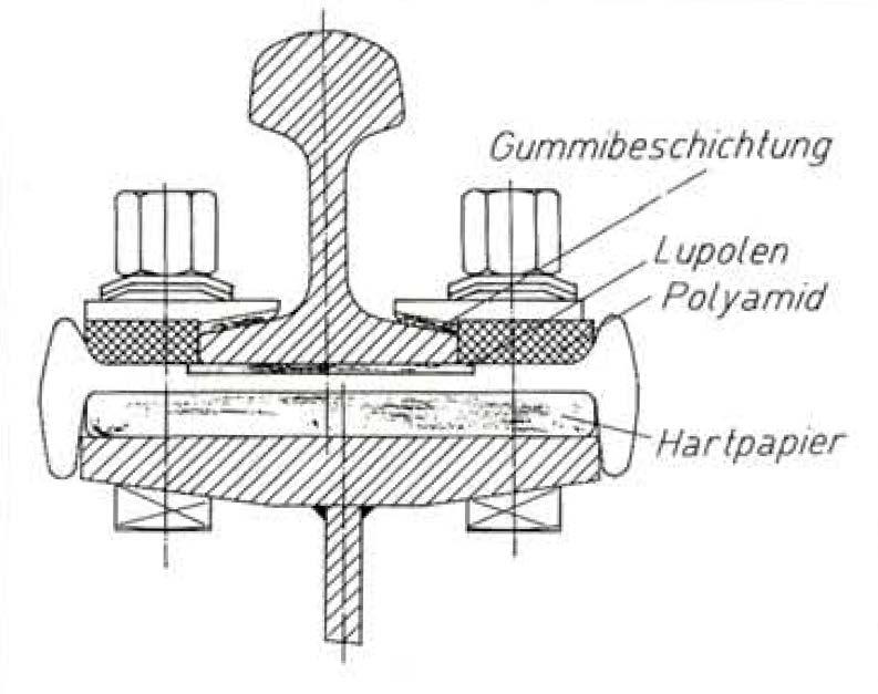 Beispiel Wuppertal harte Schienenlagerung