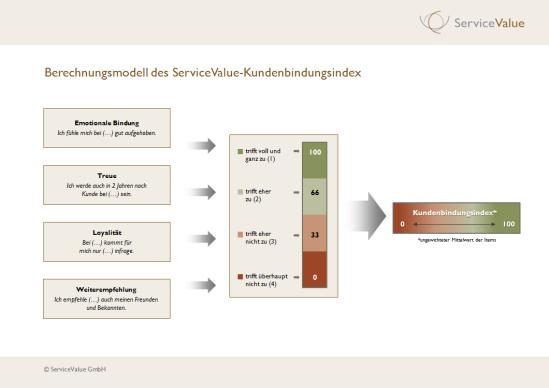 Informationen werden