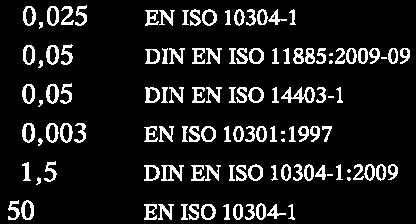 7899-2' < 0, 0003 0, 001 DIN 38407-F 9-1 1991-05 < 0, 05 l DINEN ISO 11885:2009-09 < 0, 0025 0, 025 EN ISO 10304-1 < 0, 005 0, 05 DINEN