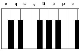Die beiden Schlüssel sind notwendig, um alle tiefen und hohen Töne und somit den großen Tonumfang des Klaviers von immerhin regulär 88 Tönen aufschreiben zu können.