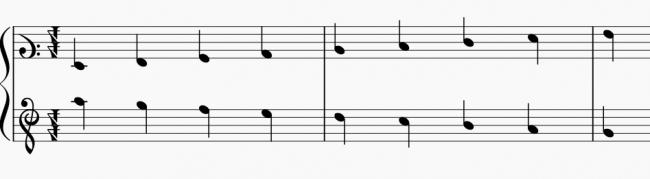In der Mitte befindet sich die eingestrichene Oktave, nach rechts werden die Töne immer höher mit der zweigestrichenen, dreigestrichenen Oktave etc.