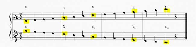 In diesem Notenbeispiel gehen wir vom eingestrichenen c (c ) beider Schlüssel aus. Das c wird in beiden Schlüsseln verschieden geschrieben, ist aber derselbe Ton bzw. dieselbe Taste.