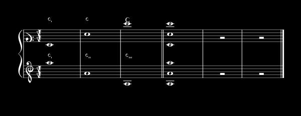 Bassschlüssel c : auf der 1. Hilfslinie über dem System f: auf der 4. Notenlinie (wie der F-Schlüssel) c: im 2. Zwischenraum F: unter der 1. Notenlinie C: auf der 2.