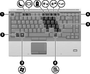 Komponente (1) esc-taste Diese Taste zeigt in Verbindung mit der fn-taste Systeminformationen an.