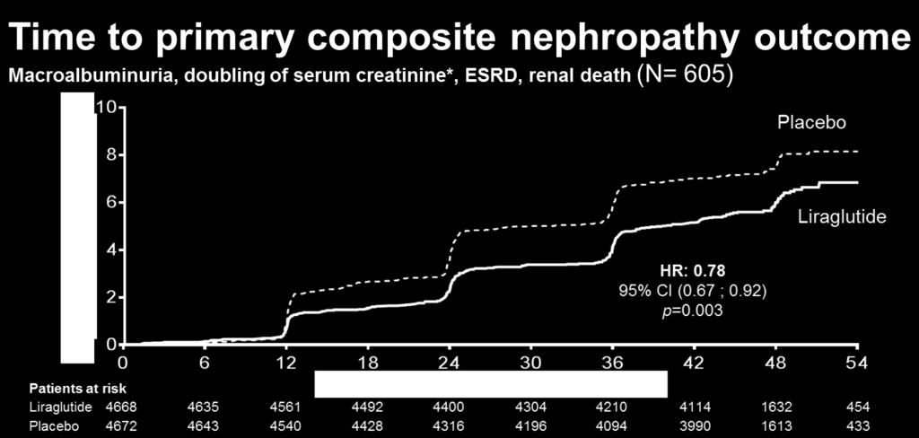 Cumulative incidences estimated with Kaplan- Meier, and HR (hazard ratio) with Cox