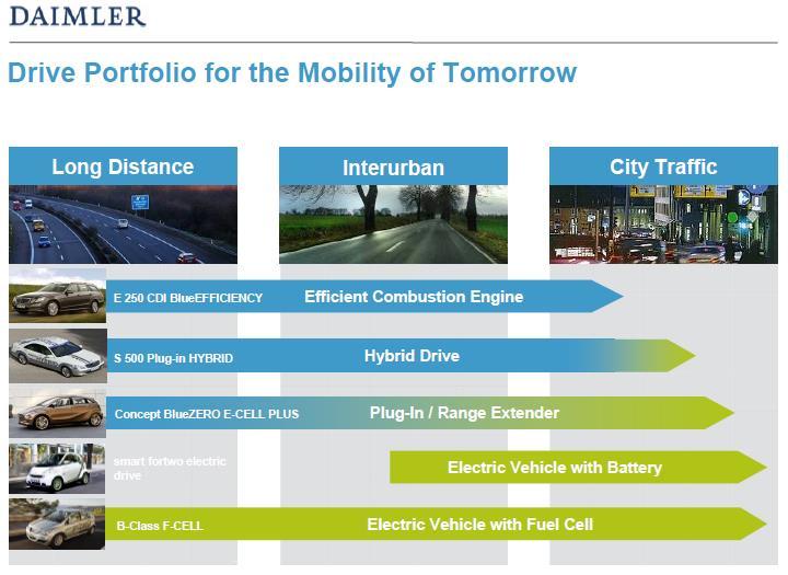 Elektromobilität angesiedelt Die öffentliche Wahrnehmung von Brennstoffzellenfahrzeugen bleibt immer noch hinter der von Batteriefahrzeugen