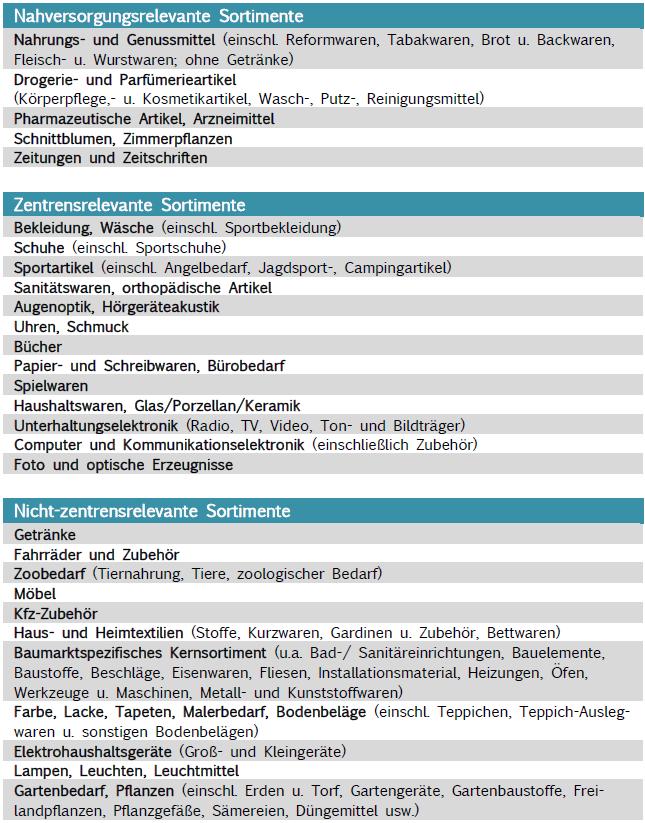 jeweiligen örtlichen Situation Sortimentsliste muss jeweils ortsspezifisch abgeleitet werden die Zuordnung der einzelnen Sortimente muss