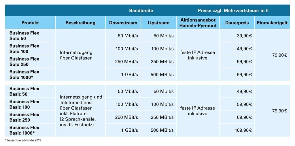 Produktangebot Geschäftskunden 25.07.