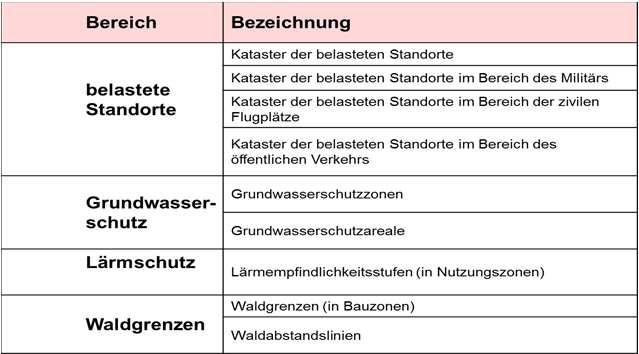 heute öffentlich und zentral zugänglich.