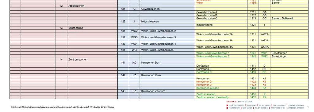 zuverlässige und hohe Qualität der benötigten Daten bzw. Dienste Wer den ÖREB-Kataster konsumiert, soll sich auf die gelieferten Informationen verlassen können (Art. 5 ff ÖREBKV).