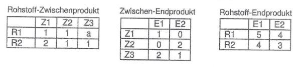 Baden-Württemberg: berufl. Gymnasien Abitur 017 Teil 4 Matrizen www.mathe-aufgaben.com 1 Lineare Algebra: Mathematische Beschreibung von Prozessen durch Matrizen 1.