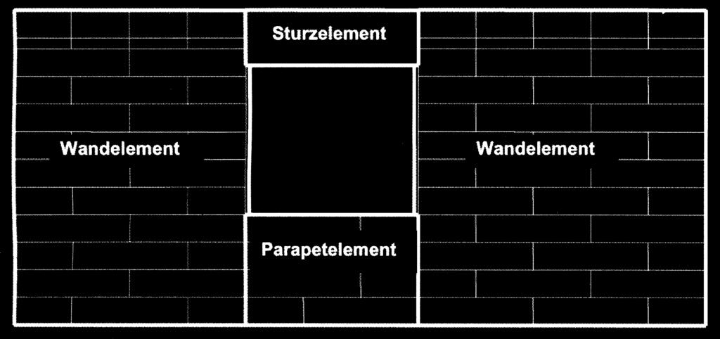 Beispiel einer Wdaufteilung Preisvorteil durch wesentlich schnellere Verarbeitung Steigerung der