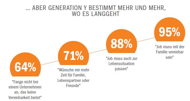 Lebensphasen und -situationen stehen im Fokus!